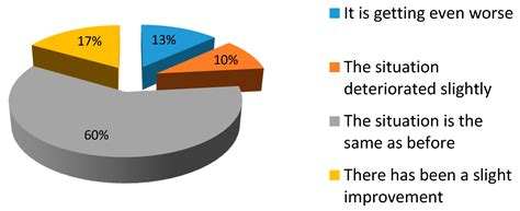 The Concept of Urban Freight Transport Projects Durability and Its ...