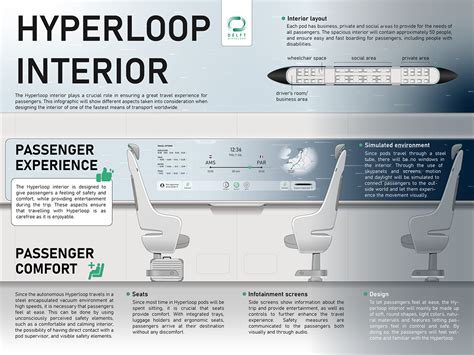 Image result for Hyperloop Infographic