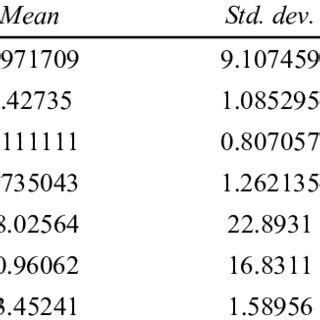 Image result for Continuous Variable