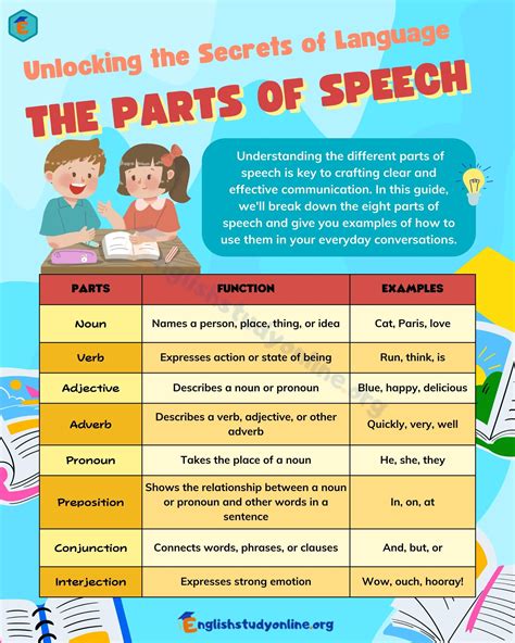 Image result for Part of Speech Examples