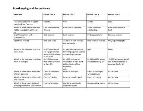 Bookkeeping and Accountancy - Bank column. Petty cash column Discount ...