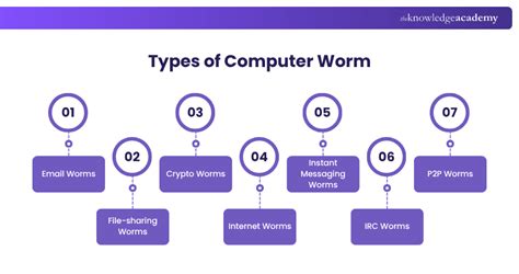 Computer Worms Definition 的图像结果