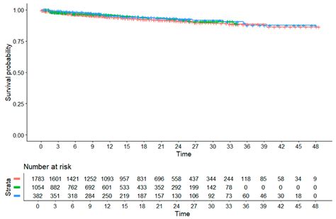 The Reconstructed Individual Patient Data from Kaplan–Meier (IPDfromKM ...