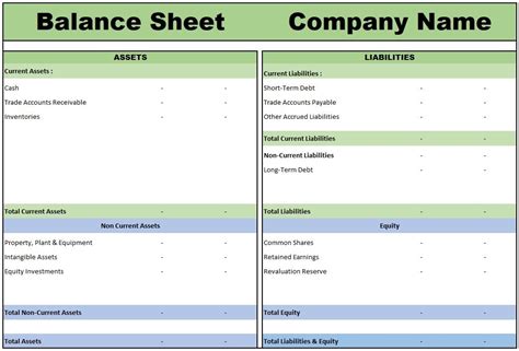 Image result for Intangible Assets Balance Sheet