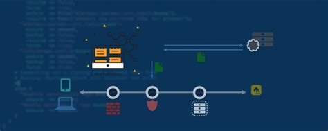 Image result for Puppet Infrastructure