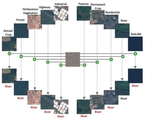 Targeted Universal Adversarial Examples for Remote Sensing