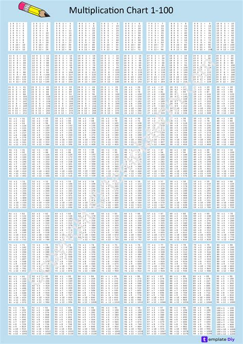 Multiplication Chart 1-100 Blank Printable Template in PDF