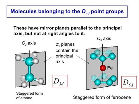 What is the point group of staggered ethane?