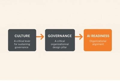 Strong Data Governance, Stronger AI Results | Splunk