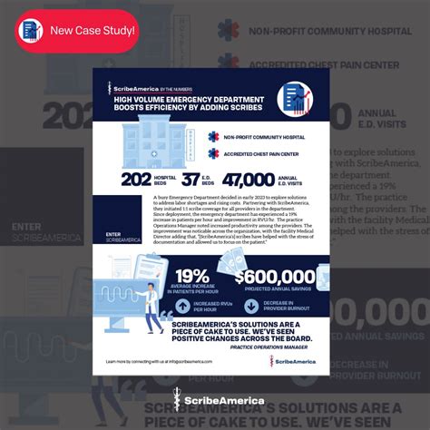 How scribes boosted RVUs in emergency departments | ScribeAmerica ...