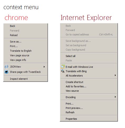 Context Menu in JavaScript 的图像结果