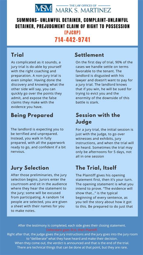 Unlawful Detainer Attorney Los Angeles Ca Infographic