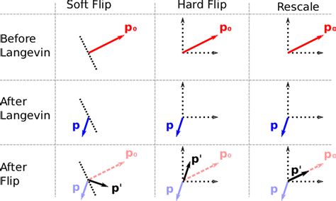 5X5 Flipping Algorithm 的图像结果