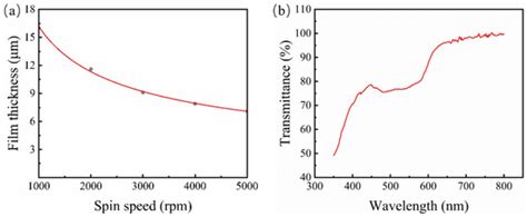 Micromachines | Special Issue : Research Progress of Precision ...