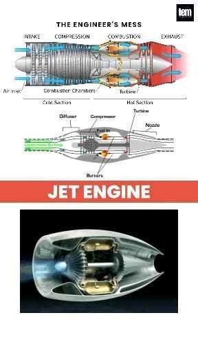 How Does Jet Engine Work 的图像结果
