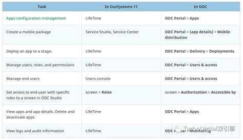 OutSystems Chart 的图像结果