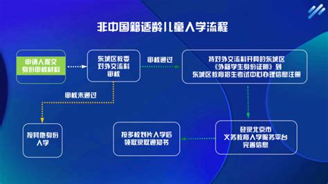 2023年东莞市东城街道积分制入学学位供给情况及录取安排原则_小升初网