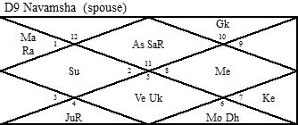 Monthly Talk On Astrology Concepts-2 – AstroSpiritual.in