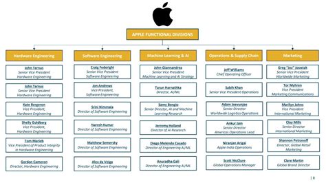 Image result for Intersection Design Color