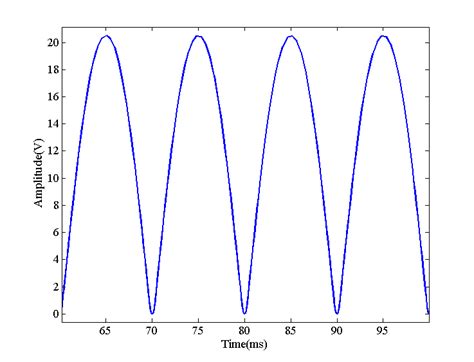 Bridge Rectifier Troubleshooting 的图像结果