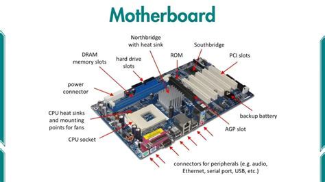 Cpu Slot Meaning Motherboard - Download & Open on Mobile