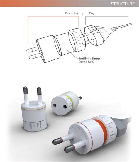 Image result for Timer Plug Top