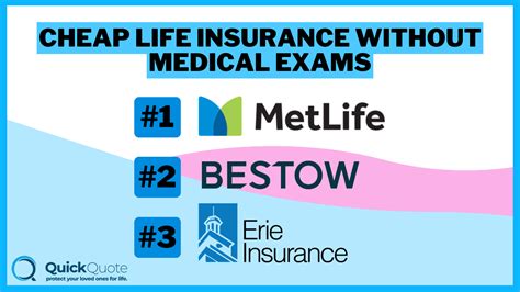 Image result for Cheapest Life Insurance without Physical