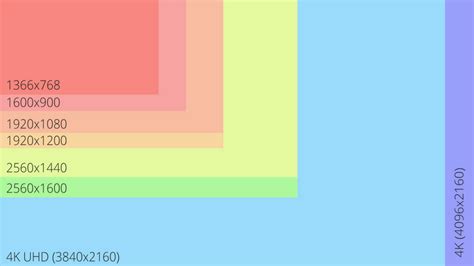 Image result for What Is a Monitor Display Resolution