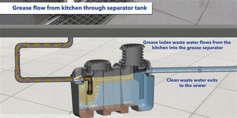 Image result for Grease Interceptor Flow Control Device