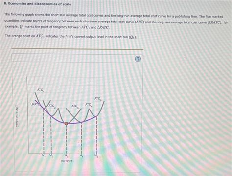 Economies of Scale Graph 的图像结果