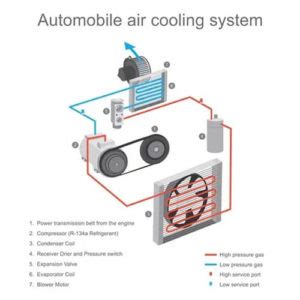 Image result for How Auto AC Works