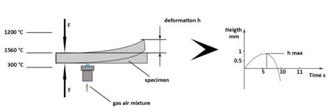 Examination of Behavior from Selected Foundry Sands with Alkali ...