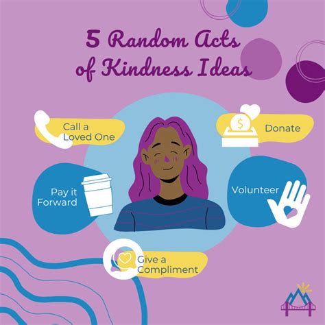 Acts Of Kindness Examples