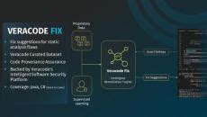 Image result for Veracode Security Scan