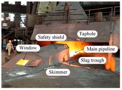 Temperature Measurement Method for Blast Furnace Molten Iron Based on ...