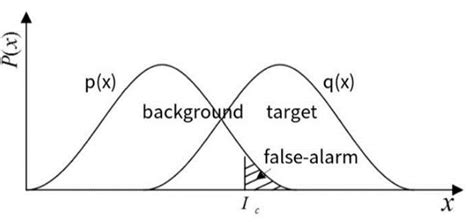 Image result for Probability Background Design