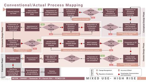 Mixed-Use High Rise Project | CEPT - Portfolio