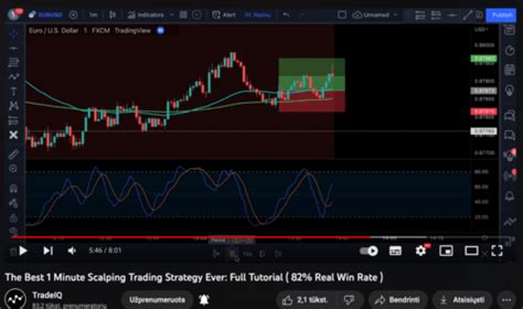 Expert Advisor for MT4: 1-Minute Scalping Strategy with Proven Youtube ...