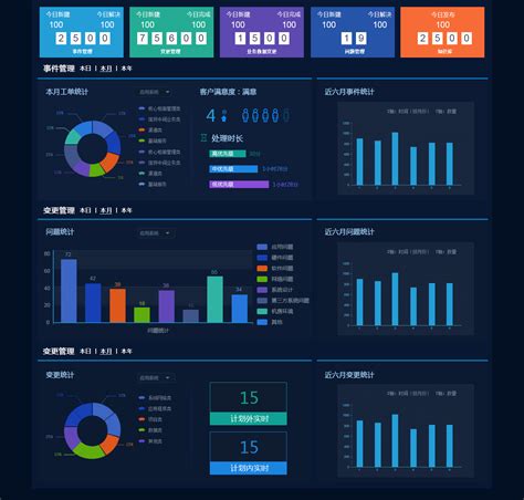 物业APP UI界面设计案例赏析-上海艾艺