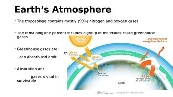 Global Warming 的图像结果