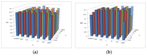 Multiview Data Clustering with Similarity Graph Learning Guided ...