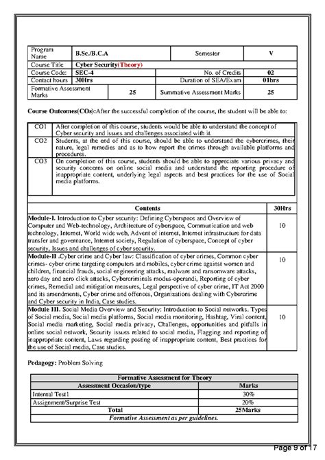 B.Sc. Cyber Security Syllabus (SEC-4) for Semester V Overview - Studocu