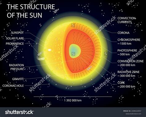Sun Structure 的图像结果