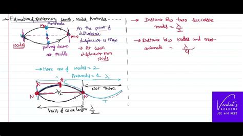 Node Physics 的图像结果