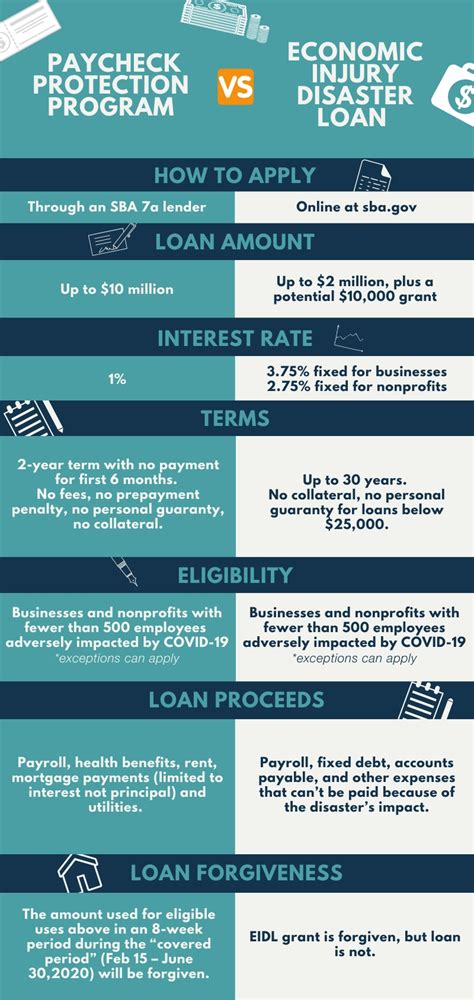 SBA Payment Protection Program 的图像结果