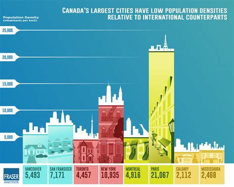 Comparing Canadian Density to the Rest of the World | Planetizen News