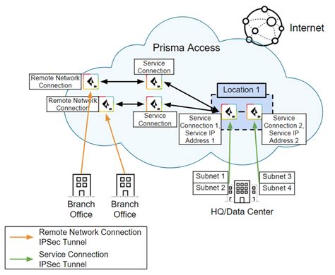 Image result for Who Determines Service Connection