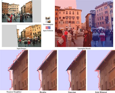Depth Perception Definition 的图像结果