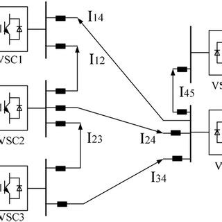 DC Grid DC Transformer 的图像结果