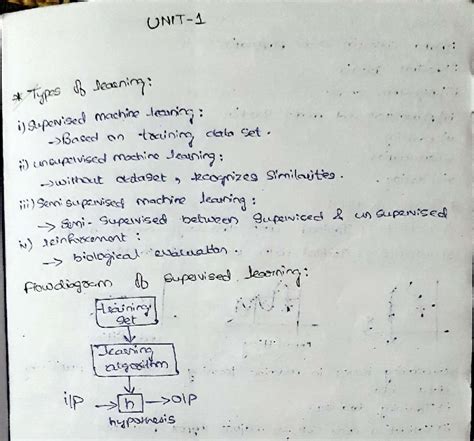 ML Midterm Answers - Assignment on Learning Types and Algorithms - Studocu